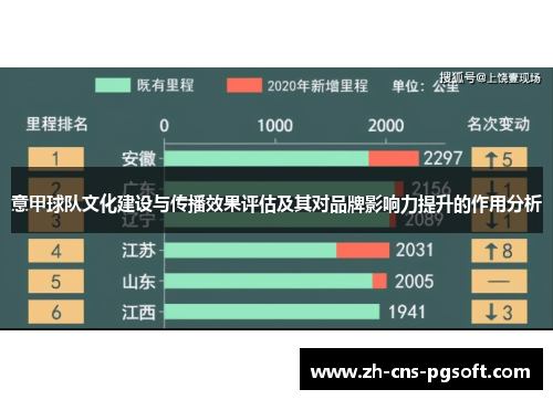 意甲球队文化建设与传播效果评估及其对品牌影响力提升的作用分析