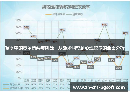 赛季中的竞争博弈与挑战：从战术调整到心理较量的全面分析