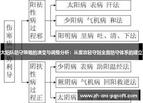 太阳队防守策略的演变与调整分析：从重攻轻守到全面防守体系的建立