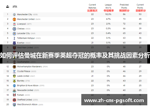 如何评估曼城在新赛季英超夺冠的概率及其挑战因素分析