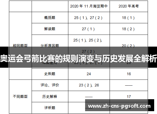 奥运会弓箭比赛的规则演变与历史发展全解析