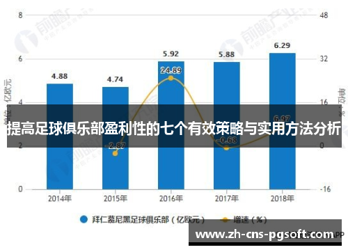 提高足球俱乐部盈利性的七个有效策略与实用方法分析