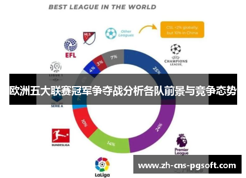 欧洲五大联赛冠军争夺战分析各队前景与竞争态势