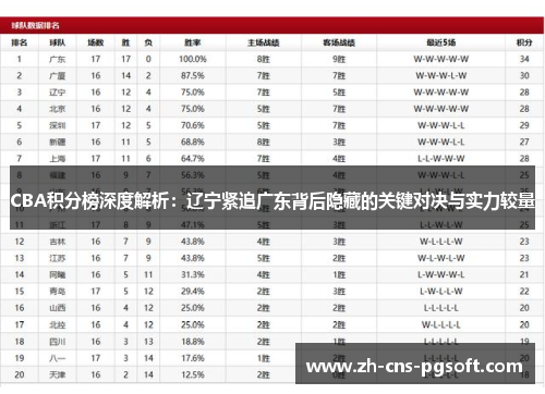 CBA积分榜深度解析：辽宁紧追广东背后隐藏的关键对决与实力较量