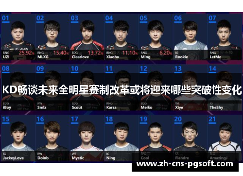 KD畅谈未来全明星赛制改革或将迎来哪些突破性变化