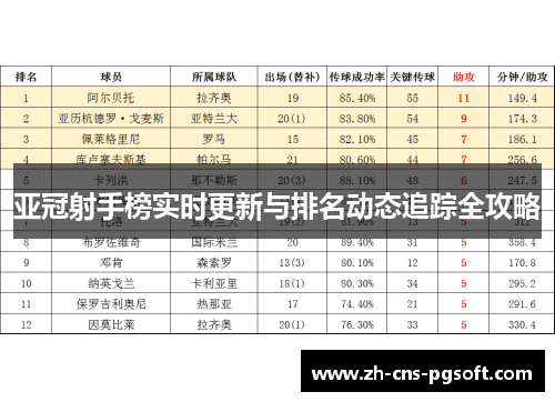 亚冠射手榜实时更新与排名动态追踪全攻略