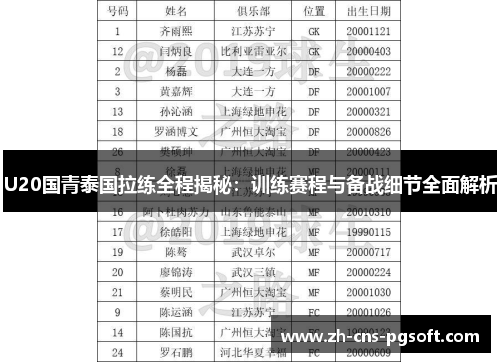 U20国青泰国拉练全程揭秘：训练赛程与备战细节全面解析