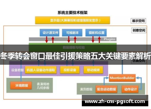冬季转会窗口最佳引援策略五大关键要素解析