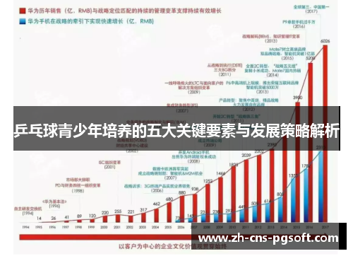 乒乓球青少年培养的五大关键要素与发展策略解析