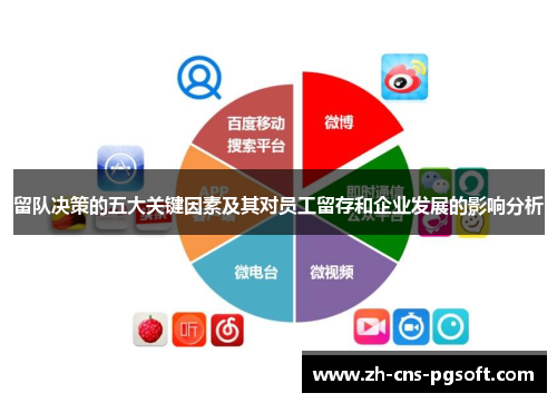 留队决策的五大关键因素及其对员工留存和企业发展的影响分析