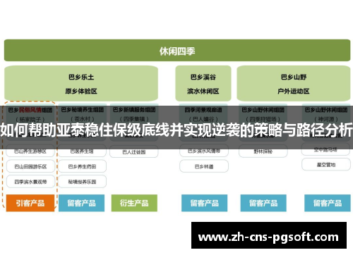 如何帮助亚泰稳住保级底线并实现逆袭的策略与路径分析