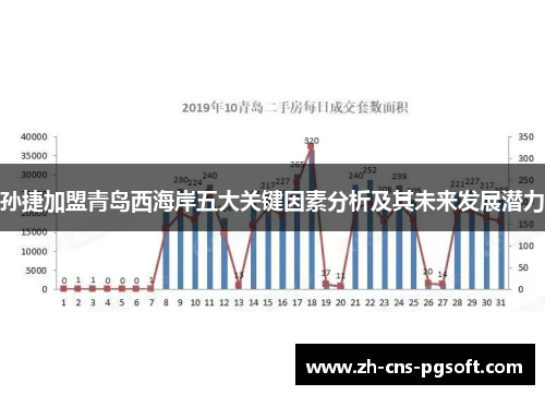 孙捷加盟青岛西海岸五大关键因素分析及其未来发展潜力