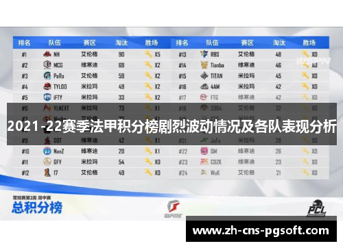 2021-22赛季法甲积分榜剧烈波动情况及各队表现分析