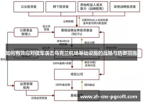如何有效应对俄军袭击乌克兰机场基础设施的战略与防御措施
