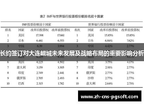 长约签订对大连鲲城未来发展及战略布局的重要影响分析