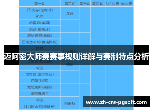 迈阿密大师赛赛事规则详解与赛制特点分析
