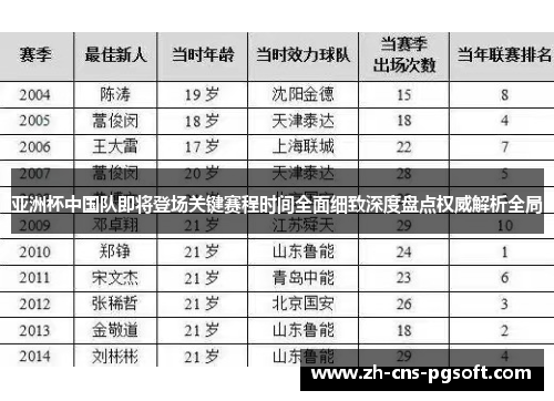亚洲杯中国队即将登场关键赛程时间全面细致深度盘点权威解析全局 亚洲杯中国队即将登场关键赛程时间全面细致深度盘点权威解析全局