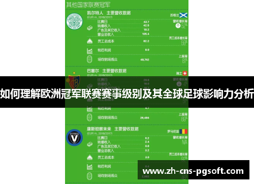 如何理解欧洲冠军联赛赛事级别及其全球足球影响力分析 如何理解欧洲冠军联赛赛事级别及其全球足球影响力分析