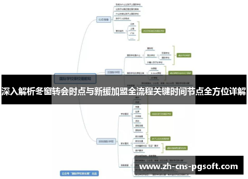 深入解析冬窗转会时点与新援加盟全流程关键时间节点全方位详解 深入解析冬窗转会时点与新援加盟全流程关键时间节点全方位详解