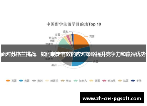 面对苏格兰挑战，如何制定有效的应对策略提升竞争力和赢得优势