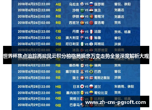 世界杯焦点追踪再掀风云积分榜格局瞬息万变走势全景深度解析大观