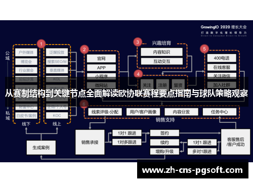 从赛制结构到关键节点全面解读欧协联赛程要点指南与球队策略观察