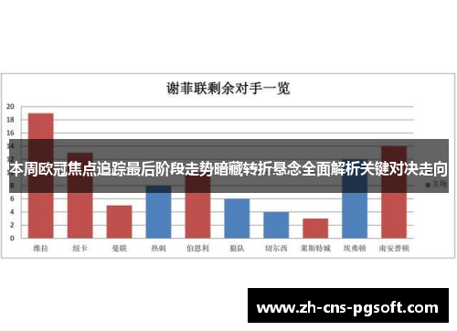 本周欧冠焦点追踪最后阶段走势暗藏转折悬念全面解析关键对决走向