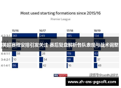 英超赛程安排引发关注 赛后复盘解析各队表现与战术调整