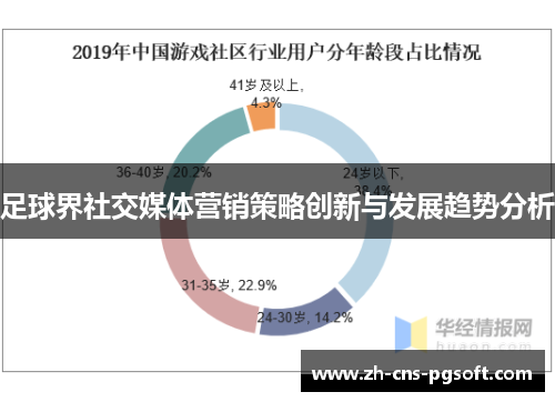 足球界社交媒体营销策略创新与发展趋势分析