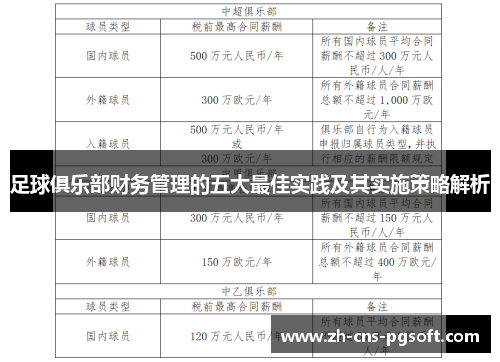 足球俱乐部财务管理的五大最佳实践及其实施策略解析